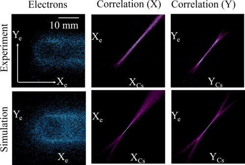 Ion and electron sources