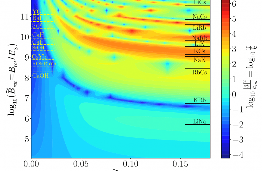 Cold material: dynamics, control and applications