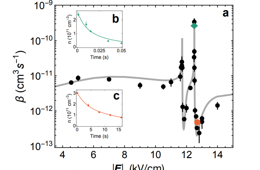 The static electric field shielding is observed experimentally for the first time in a three-dimensional molecular quantum !