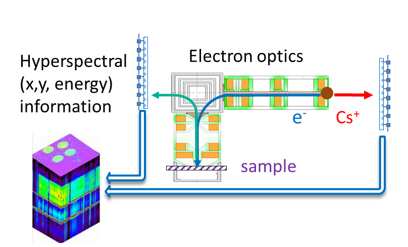 HREELM (High-Resolution Electron-Energy-Loss Microscope )